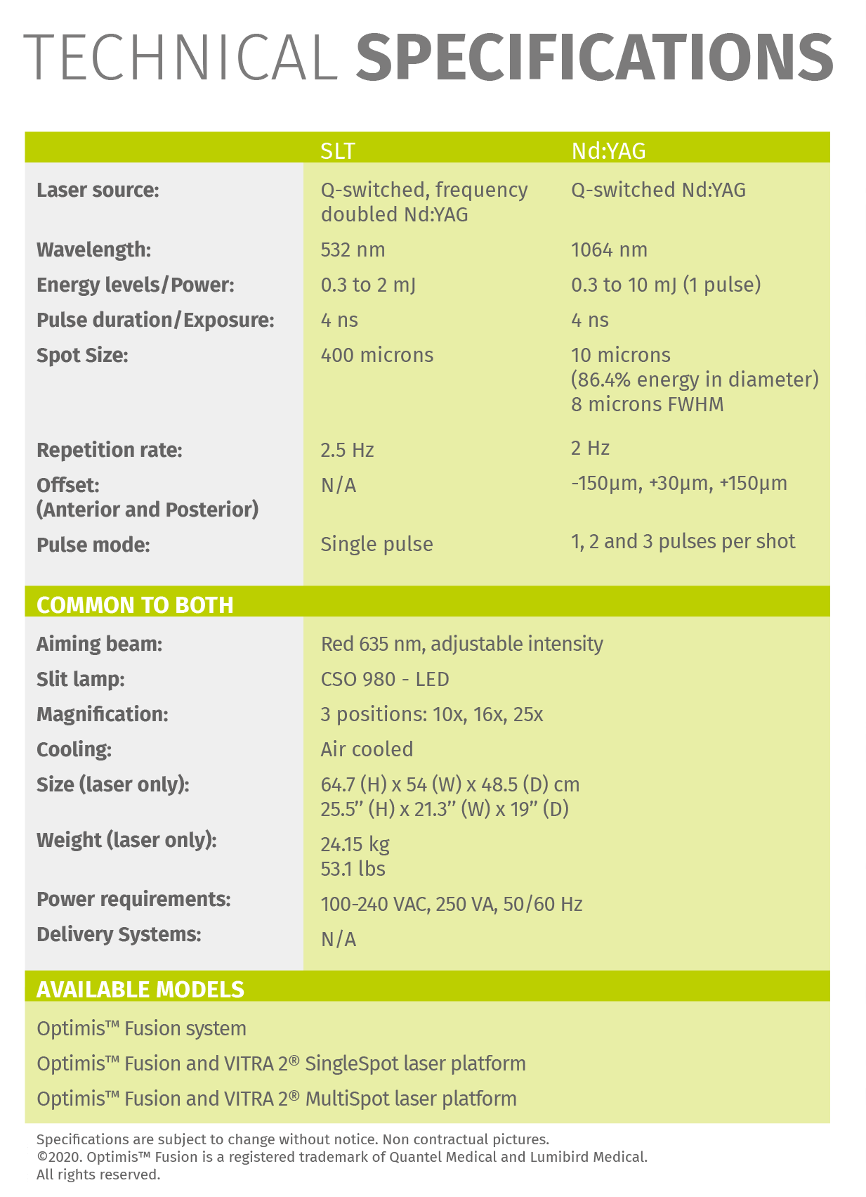 Description