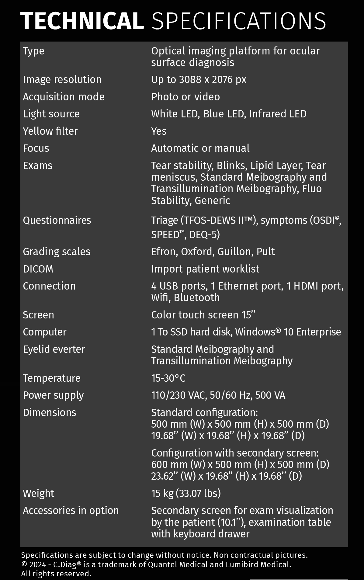 Description