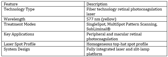 Description