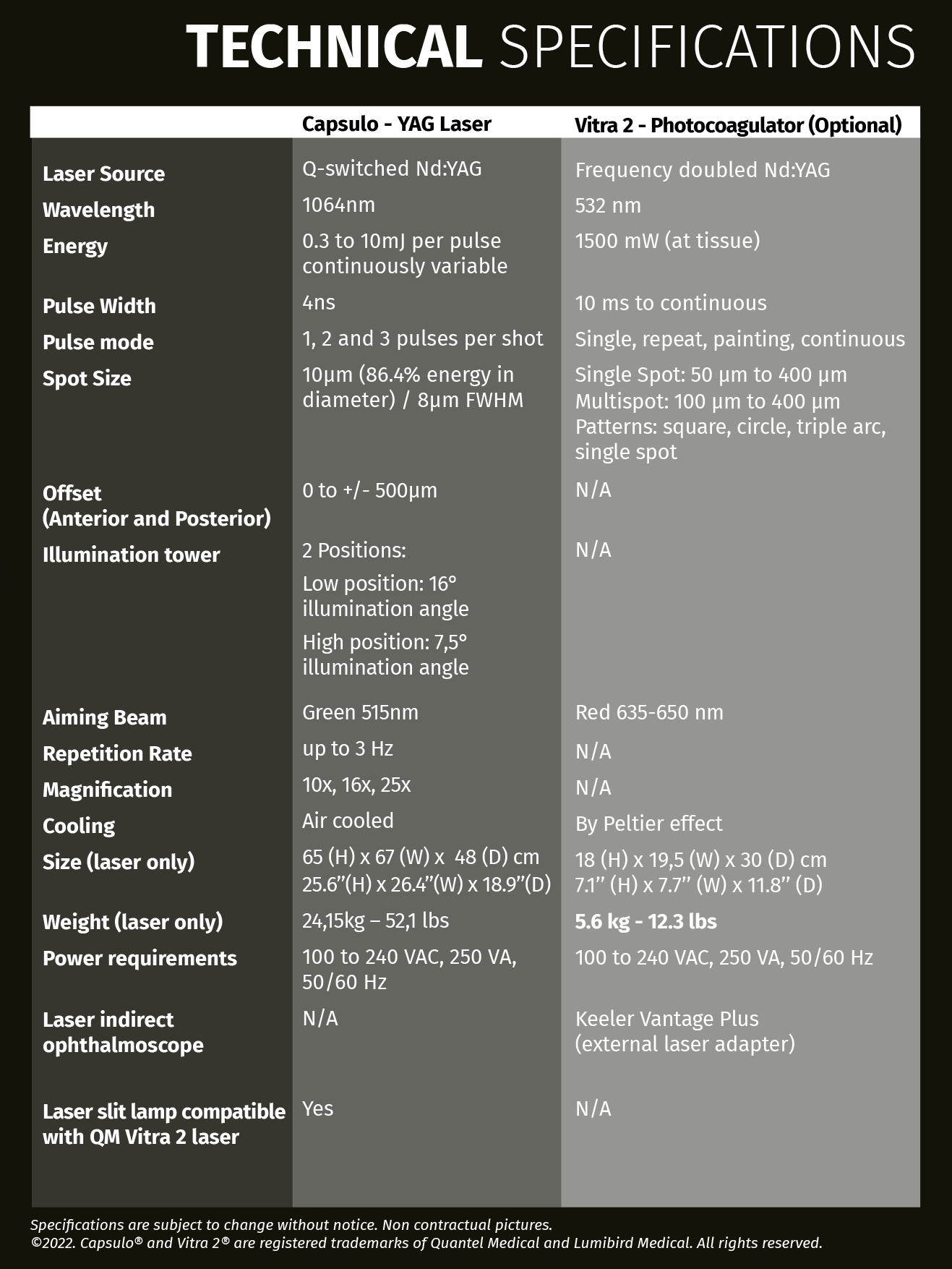 Description