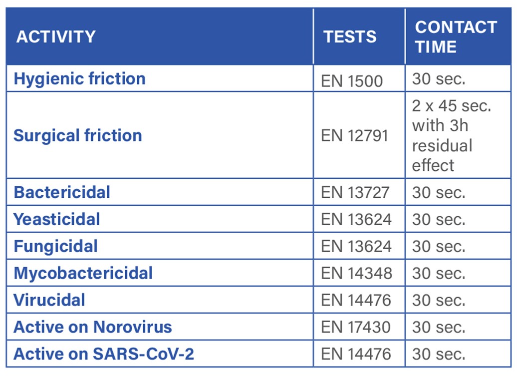Description